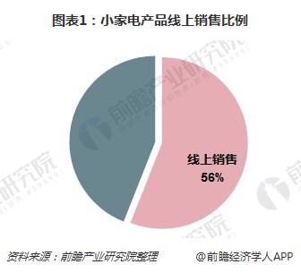 小家电行业发展现状与趋势分析 时尚与健康成主要趋势，个人护理电器崛起
